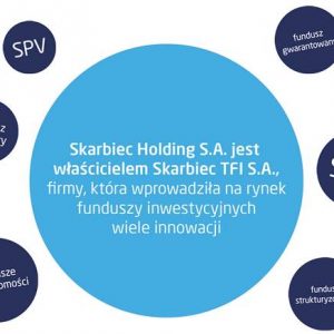 Skarbiec Holding – największy beneficjent niskich stóp?