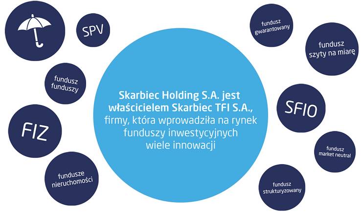 Skarbiec Holding – największy beneficjent niskich stóp?