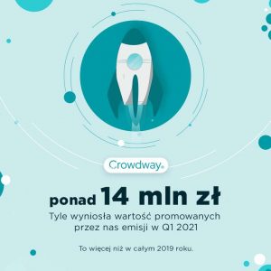 Udany I kwartał platformy Crowdway.pl